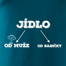 Rozdělení jídla