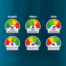 Průběh pracovního týdne