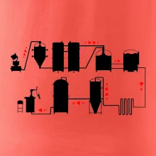 Pivní cesta od výroby k výčepu