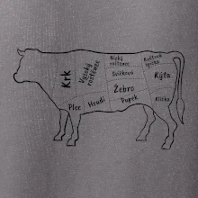 Kráva nákres s názvy