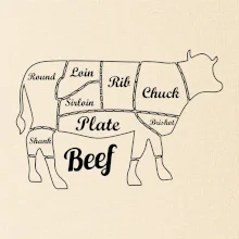 Kráva nákres rozřezání Anglicky