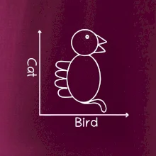 Cat bird diagram Cat bird diagram