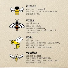 Encyklopedie včel vos a čmeláků