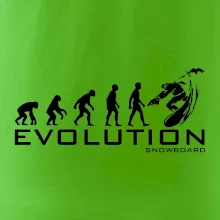 Evoluce snowboardu