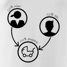 50% máma 50% táta = 100 perfektní