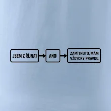 Jsem z října mám vždycky pravdu diagram