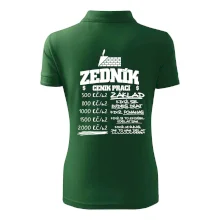 Ceník zedníka - cena za metr