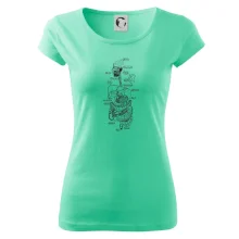 Skica lidských orgánů