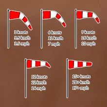 Větrný rukáv rychlosti