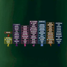 Vyjmenovaná slova - tahák