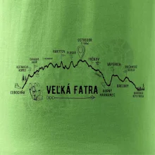 Profil kopca Veľká Fatra