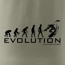 Evoluce snowboardu