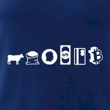 Evoluce peněz bitcoin