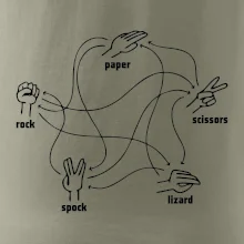 Kámen nůžky papír Spock