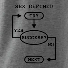 Sex diagram