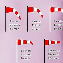 Větrný rukáv rychlosti