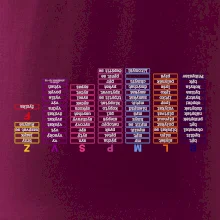 Vyjmenovaná slova - tahák