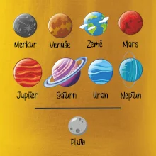 Planety vedle sebe plus pluto