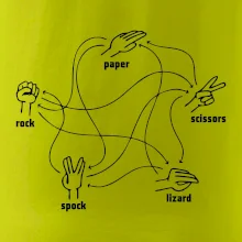 Kámen nůžky papír Spock