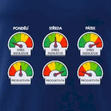 Průběh pracovního týdne