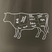 Kráva nákres s názvy