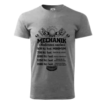 Mechanik - hodinová sazba Mechanik - hodinová sazba