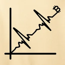 EKG graf bitcoin