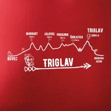 Profil Triglav  Bovec - Bohinjské jezero