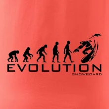 Evoluce snowboardu