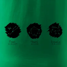 Znamení zvěrokruhu - Jména dětí