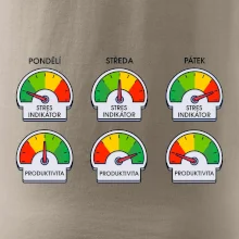 Průběh pracovního týdne