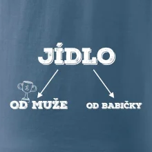 Rozdělení jídla