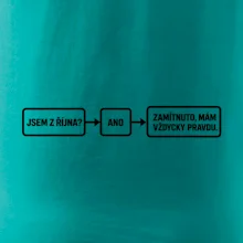 Jsem z října mám vždycky pravdu diagram