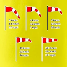 Větrný rukáv rychlosti