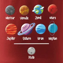 Planety vedle sebe plus pluto