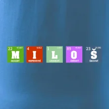 Periodická tabulka - jméno a vlastnosti (vlastní jméno)