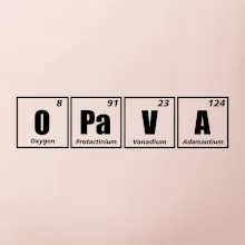 Periodická tabulka Opava