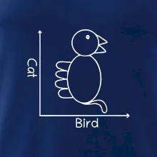 Cat bird diagram