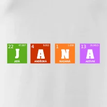 Periodická tabulka JANA