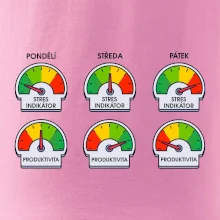 Průběh pracovního týdne