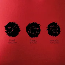 Znamení zvěrokruhu - Jména dětí