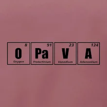 Periodická tabulka Opava