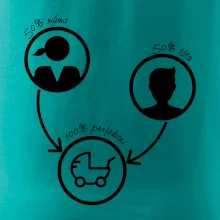 50% máma 50% táta = 100 perfektní