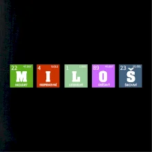 Periodická tabulka - jméno a vlastnosti (vlastní jméno)