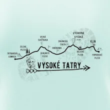Vysoké Tatry - profil cesty