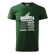 Hodinová mzda bagrista