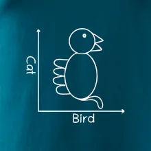Cat bird diagram