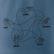 Kámen nůžky papír Spock Kámen nůžky papír Spock