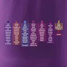 Seznam vyjmenovaných slov