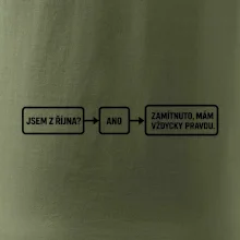 Jsem z října mám vždycky pravdu diagram